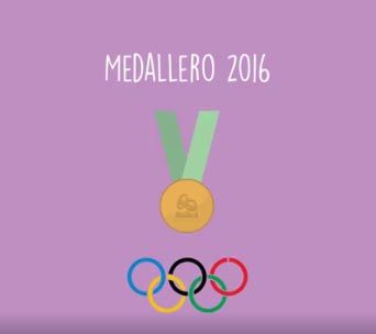 Medallero RIO 2016