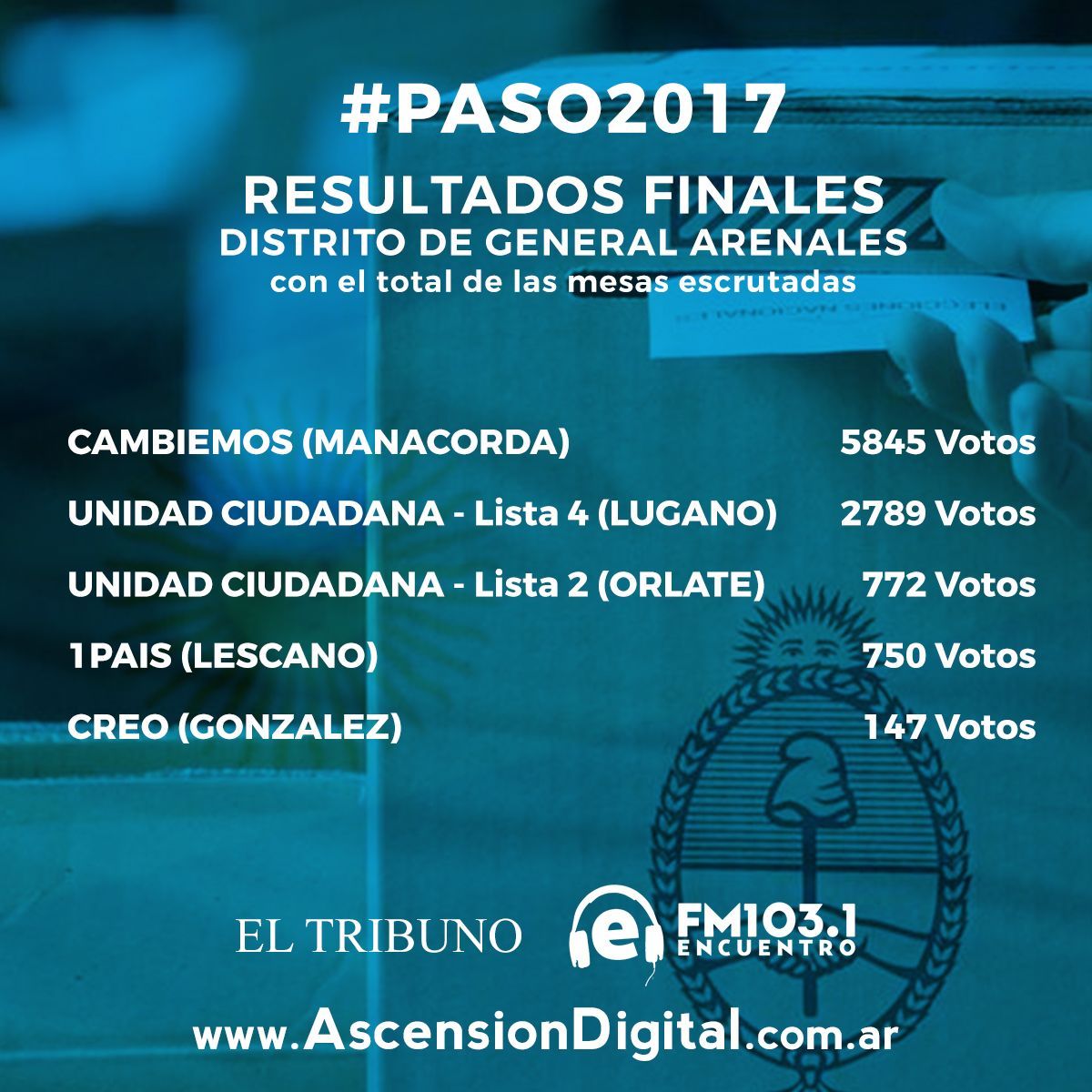 Parciales-PASO