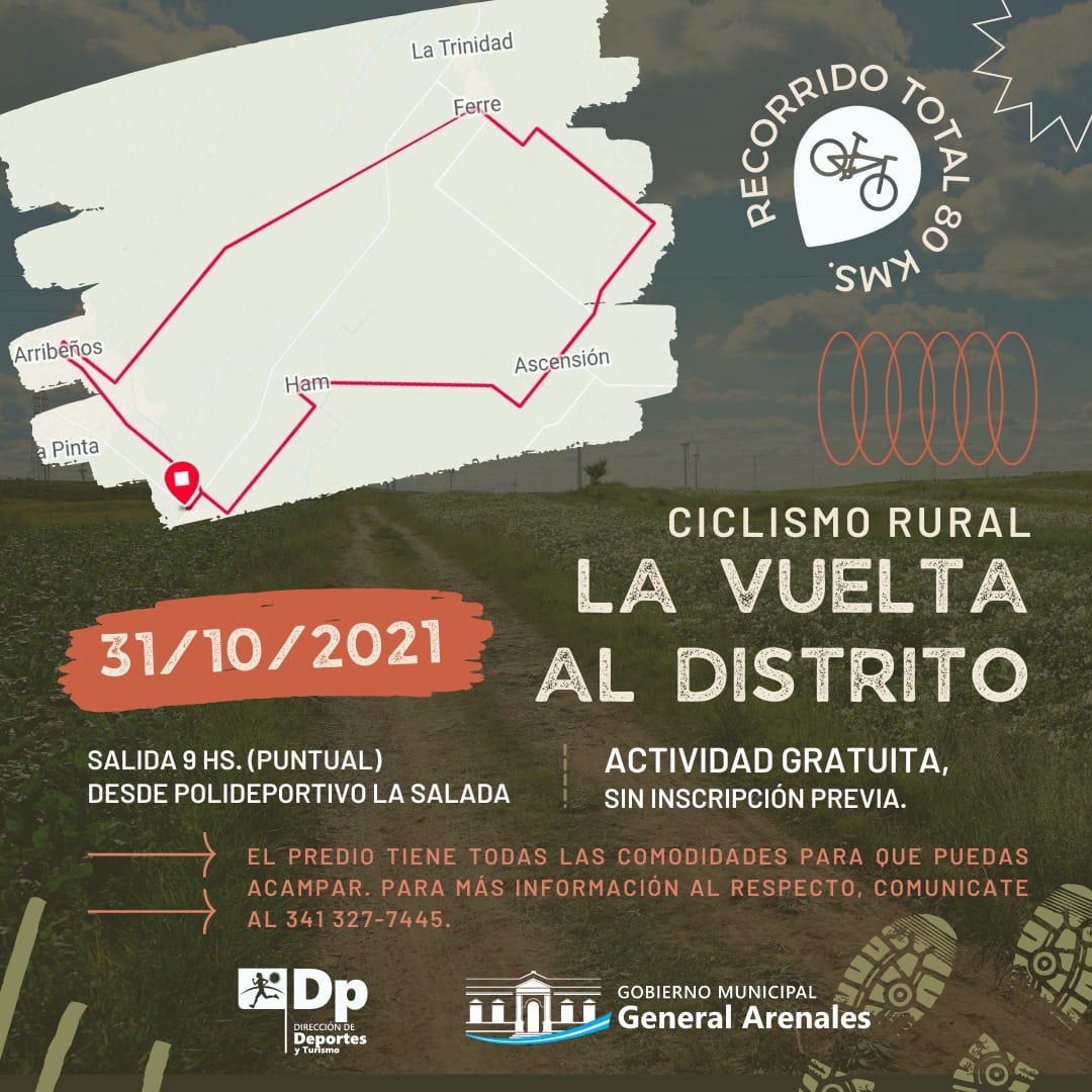 CICLO